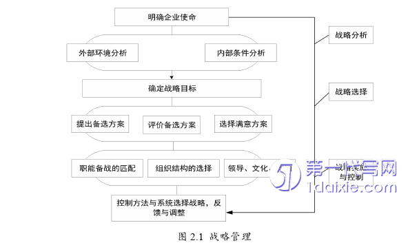 毕业论文范文怎么写