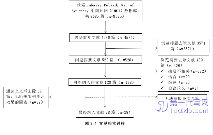 护理毕业论文参考