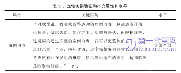 护理毕业论文怎么写