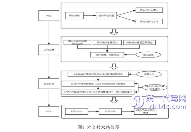 酒店管理毕业论文参考