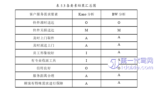 市场营销论文参考