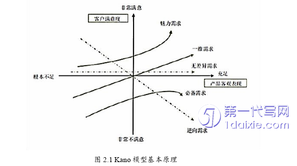 市场营销论文怎么写