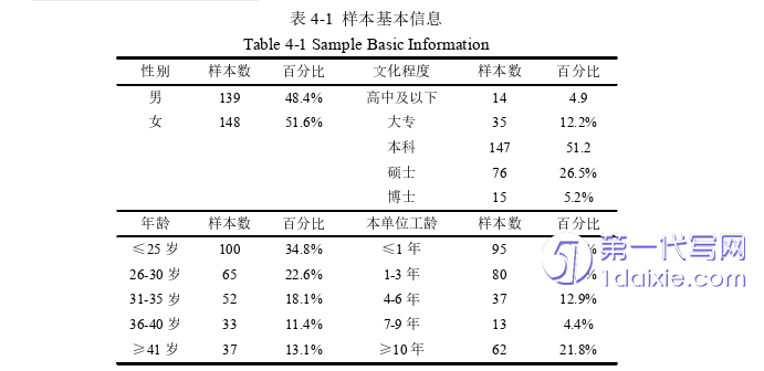 人力资源管理论文参考