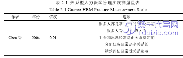 人力资源管理论文怎么写