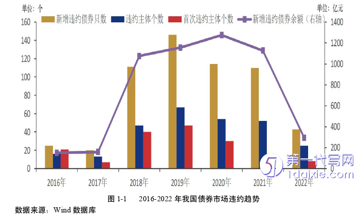 财务管理论文参考