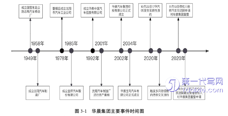 财务管理论文怎么写