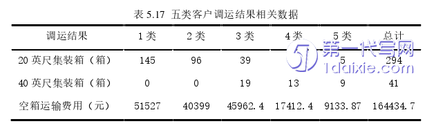 物流论文参考