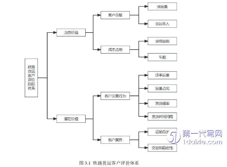 物流论文怎么写