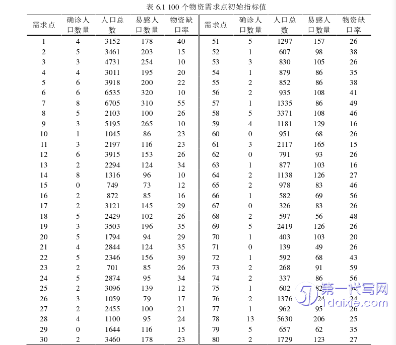 物流论文参考