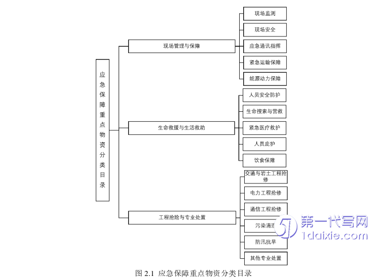 物流论文参考