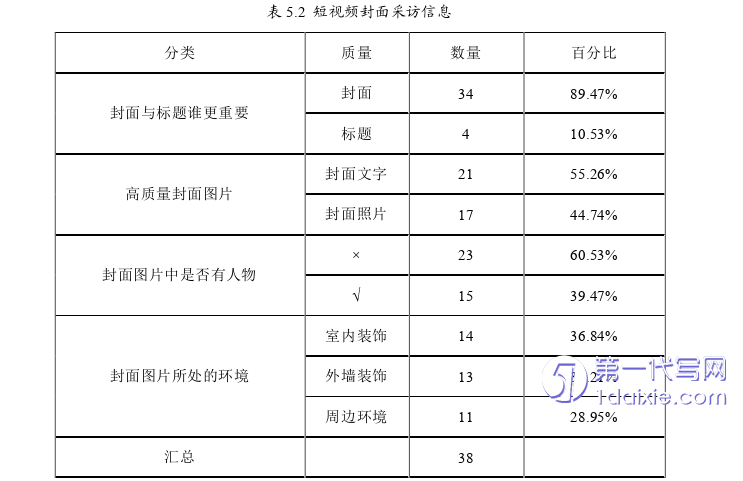 市场营销论文参考