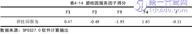 财务管理论文参考