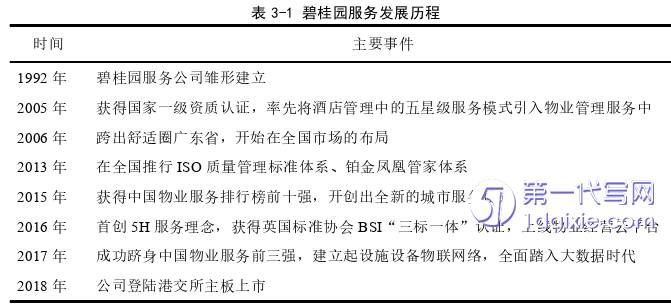 财务管理论文怎么写