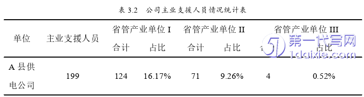 人力资源管理论文参考