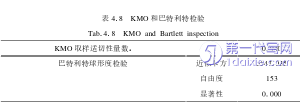 电子商务论文参考