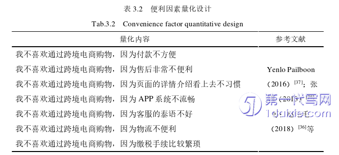 电子商务论文怎么写