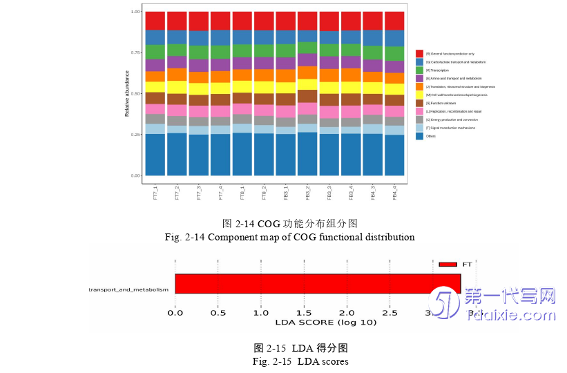 医学论文参考