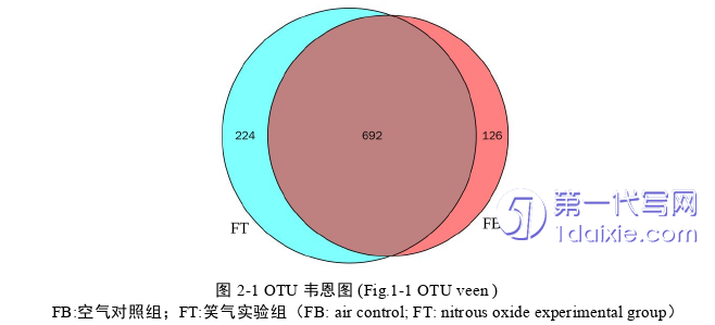 医学论文参考