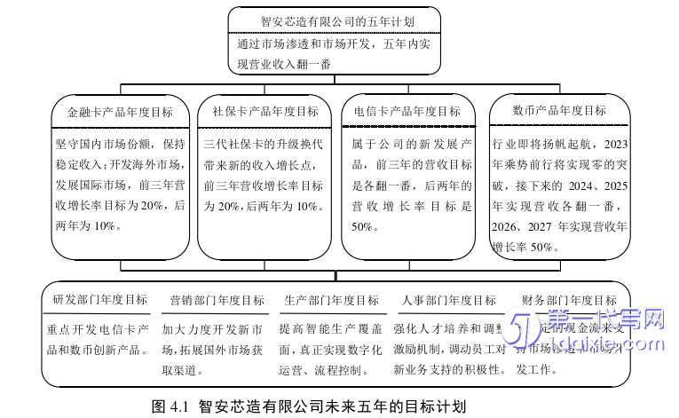 管理学论文参考