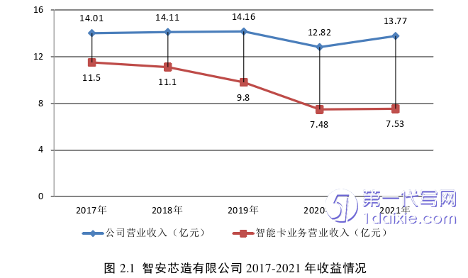 管理学论文怎么写