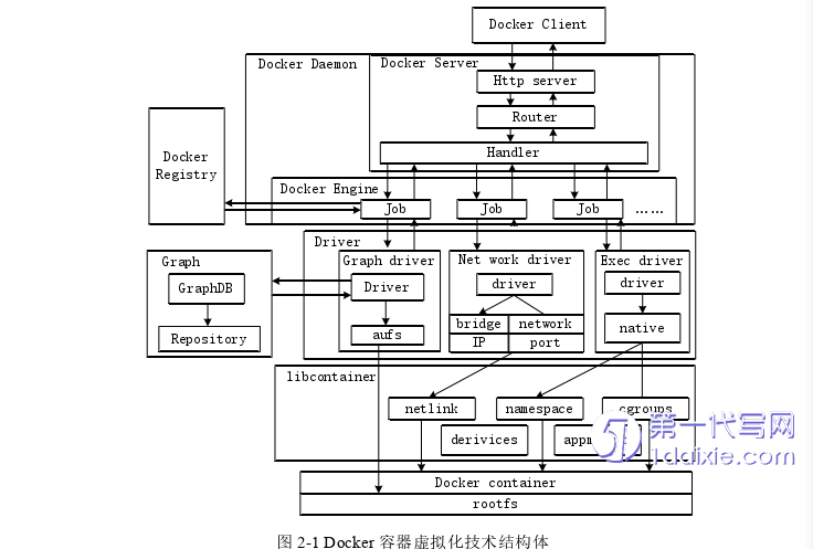 计算机论文怎么写