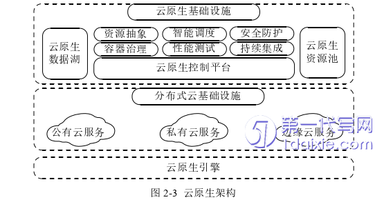 计算机论文参考