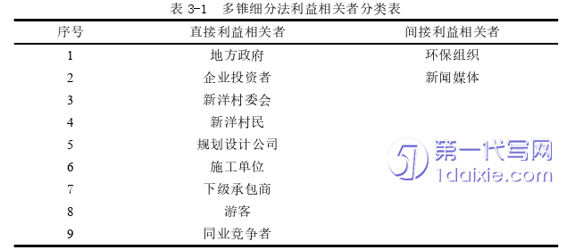 项目管理论文怎么写