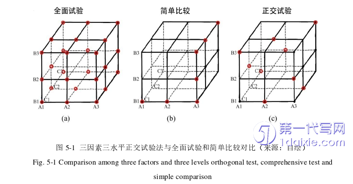 景观毕业论文参考