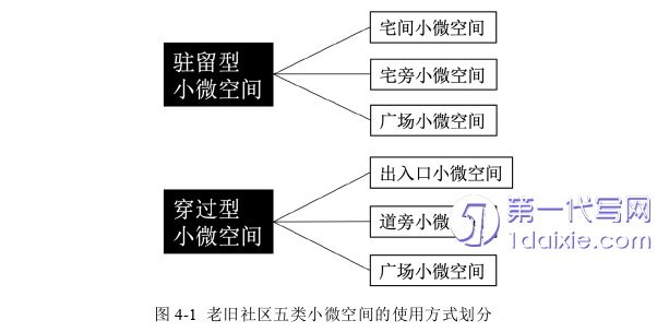 环艺毕业论文参考