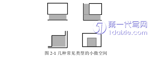 环艺毕业论文怎么写