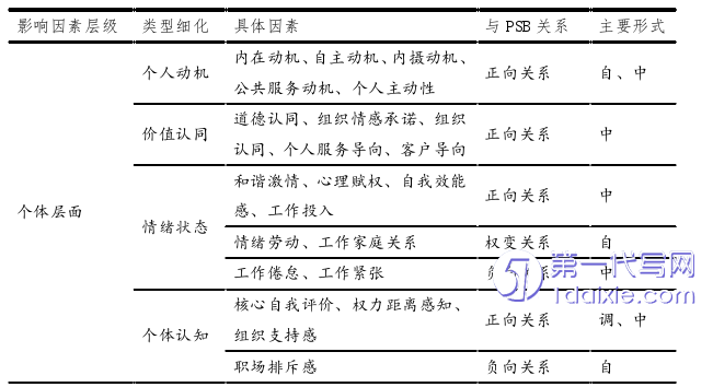 行政管理毕业论文参考