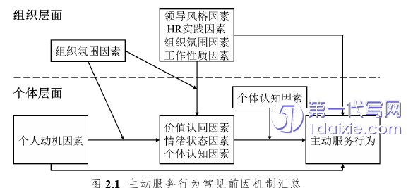 行政管理毕业论文怎么写