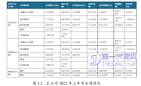 营销毕业论文怎么写