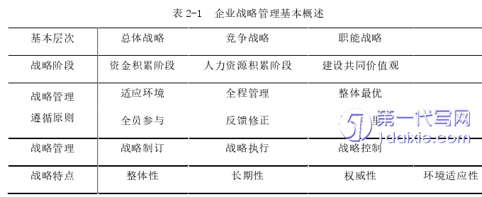 毕业论文范文怎么写