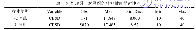 护理毕业论文参考