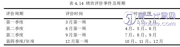 酒店管理毕业论文参考