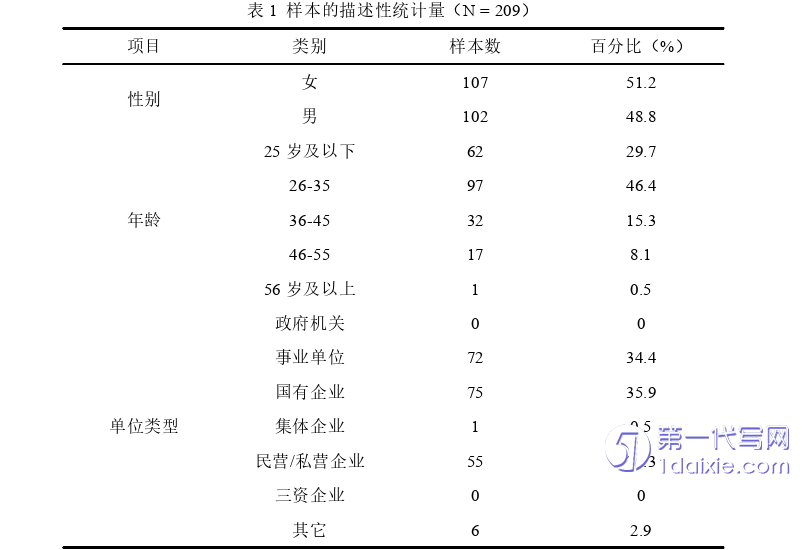 人力资源管理论文参考