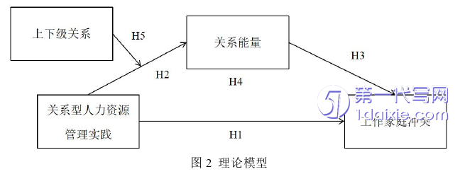 人力资源管理论文怎么写