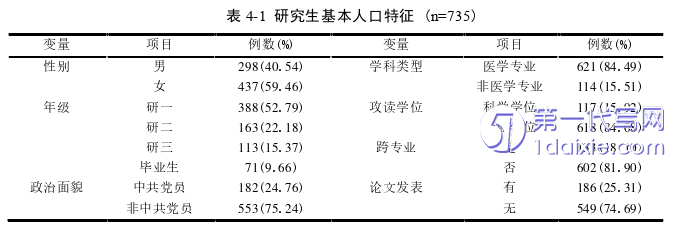 医学论文参考