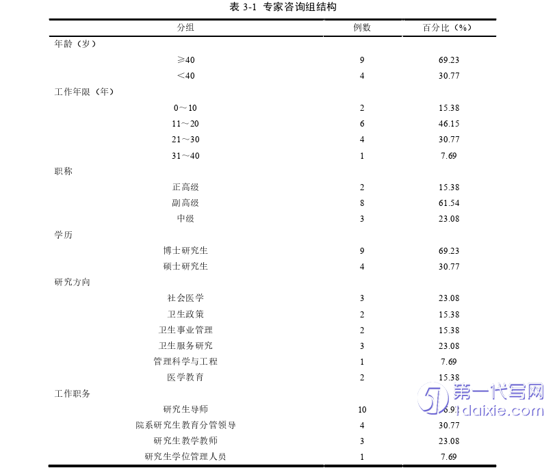 医学论文怎么写