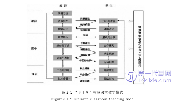 教育论文怎么写