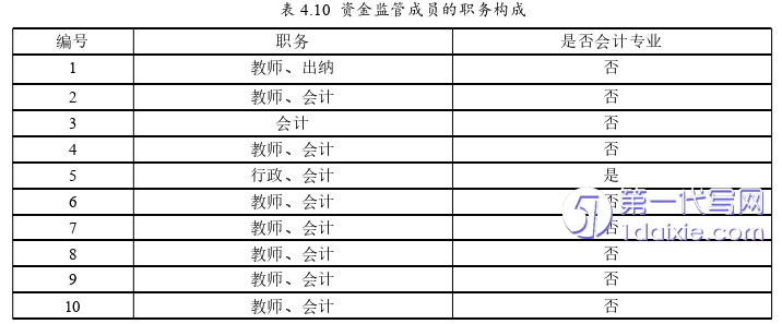 管理学论文参考