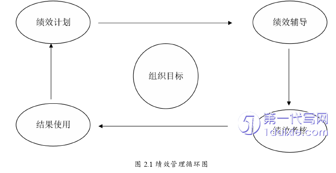 管理学论文怎么写