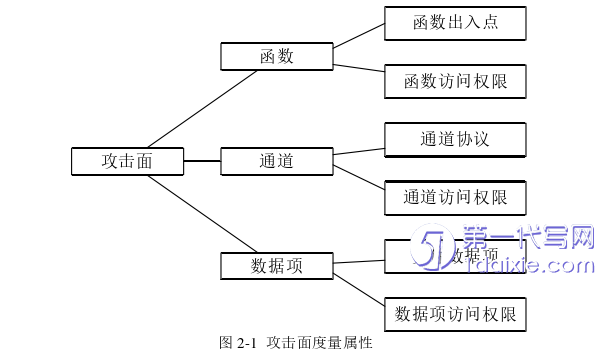 计算机论文怎么写