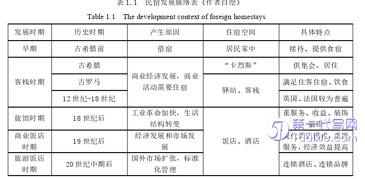 景观毕业论文怎么写