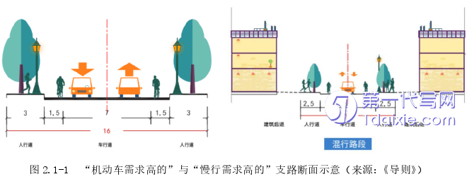 环艺毕业论文怎么写