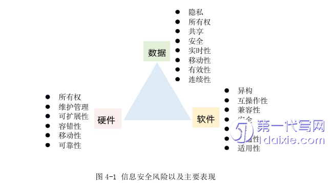 行政管理毕业论文参考