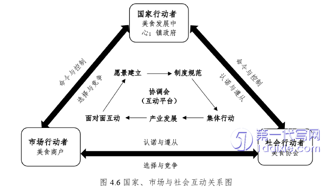 行政管理毕业论文参考