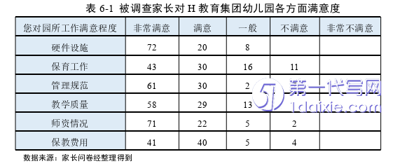 毕业论文范文参考