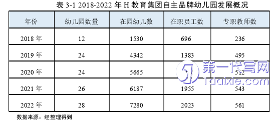 毕业论文范文怎么写